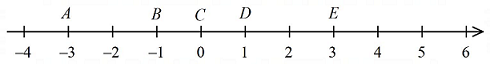 Chapter A.1, Problem 46AYU, In Problems 45 – 50, use the given real number line to compute each distance.

46. d(C, A)
 