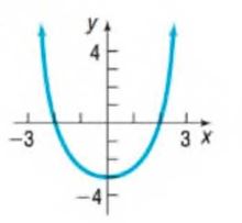 Chapter F.2, Problem 42AYU, In Problems 33-44, the graph of an equation is given. (a) Find the intercepts. (b) Indicate whether 