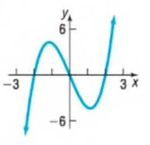 Chapter F.2, Problem 45AYU, In Problems 33-44, the graph of an equation is given. (a) Find the intercepts. (b) Indicate whether 