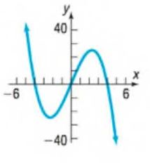 Chapter F.2, Problem 46AYU, In Problems 33-44, the graph of an equation it given. (a) Find the intercepts. (b) Indicate whether 