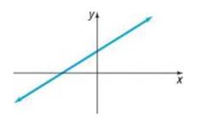 Chapter F.3, Problem 131AYU, 131. Which of the following equations might have the graph shown? (More than one answer is 