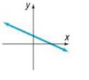 Chapter F.3, Problem 132AYU, 132. Which of the following equations might have the graph
shown? (More than one answer is 