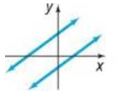 Chapter F.3, Problem 133AYU, The figure shows the graph of two parallel lines. Which of the following pairs of equations might 