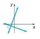 Chapter F.3, Problem 134AYU, The figure shows the graph of two perpendicular lines. Which of the following pairs of equations 