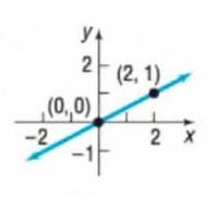 Chapter F.3, Problem 13AYU, In Problems 13-16, (a) find the slope of the line and (b) interpret the slope. 