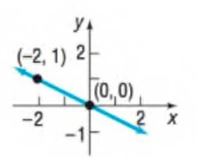 Chapter F.3, Problem 14AYU, In Problems 13-16, (a) find the slope of the line and (b) interpret the slope. 