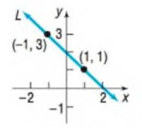 Chapter F.3, Problem 41AYU, In Problems 39-46, find an equation of the line L . 