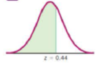 Chapter 6.1, Problem 9BSC, Standard Normal Distribution. In Exercises 9-12, find the area of the shaded region. The graph 