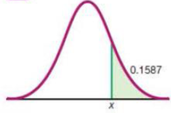 Chapter 6.3, Problem 10BSC, IQ Scores. In Exercises 9-12, find the indicated IQ score and round to the nearest whole number. The 