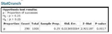 Chapter 8.2, Problem 6BSC, Using Technology. In Exercises 5-8, identify the indicated values or interpret the given display. 