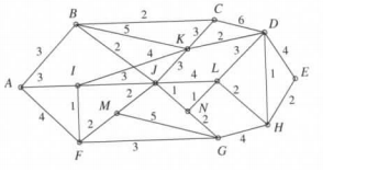Chapter 10, Problem 22RE, Apply the first form of Dijkstras algorithm to the following graph, showing the shortest distances 