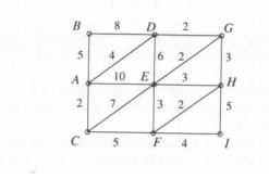 Chapter 10, Problem 24RE, 24.  Apply the original form of Dijkstra’s algorithm to find the length of the shortest path from A 