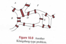 Chapter 10.1, Problem 9E, 9. Euler’s original article about the Konigsberg Bridge Problem, which is dated 1736, presents a 