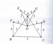 Chapter 10.4, Problem 14E, 14. (a) If weights were assigned to the edges of the graph shown in Exercise 1 of Section 10.2, the 