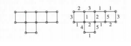 Chapter 11, Problem 1RE, Solve the Chinese Postman Problem for the two graphs. 