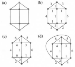 Chapter 11.1, Problem 5E, Solve the Chinese Postman Problem for each of the graphs shown in Fig. 11.6. 