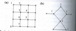 Chapter 12, Problem 19RE, In each of the following graphs, a depth-first search for started and several vertices have been 