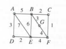Chapter 12.1, Problem 9E, 9. The vertices in the graph represent town; the edges, roads and the labels on the roads, cost of 