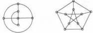 Chapter 13.1, Problem 4E, 4. One of the two graphs is planar; the other is not. Which is which? Explain. (Note that the graph 