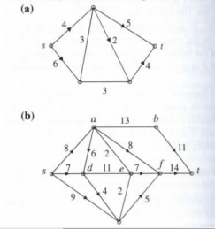 Chapter 14, Problem 6RE, 6.For each network, find a maximum flow and justify your answer. (Note that some edges are 