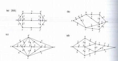 Chapter 14.1, Problem 5E, Answer the following questions for each of the networks shown in Fig. 14.6. Exhibit a unit flow. 