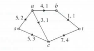 Chapter 14.2, Problem 1TFQ, The chain scabt in this network is flow-augmenting.


 