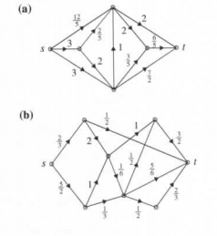 Chapter 14.2, Problem 4E, Shown are two networks whose arc capacities are rational but not always integral. Use the idea 
