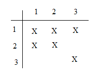 Chapter 2.4, Problem 2E, 2. Explain why each of the following binary relations on  is not equivalence relation on S.
(a) 
(b) 
