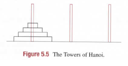Chapter 5.3, Problem 23E, 23. The Towers of Hanoi is a popular puzzle. It consists of three pegs and a number of discs of 