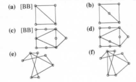 Chapter 9.2, Problem 21E, Determine whether each of the graphs in Fig 9.23 is bipartite. In each case, give the bipartition 