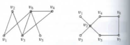 Chapter 9.2, Problem 9E, Consider again the graph accompanying Exercise 5 of Section 9.1, which we reproduce here. For the 