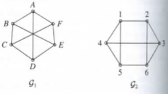 Chapter 9.3, Problem 8E, [BB] Prove that two graphs that are isomorphic must contain the same number of triangles. Prove 
