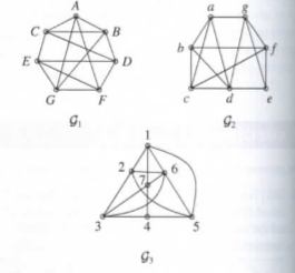 Chapter 9.3, Problem 9E, Consider the following three graphs. [BB] How many vertices and how many edges are there in each 