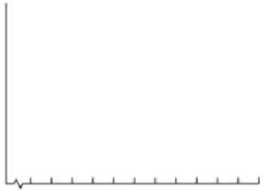 Chapter 7.3, Problem 24E, CITY COST OF LIVING INDEX Chicago 116.9 Denver W.4 New York City 185.8 Juneau 136.5 Indianapolis 87 