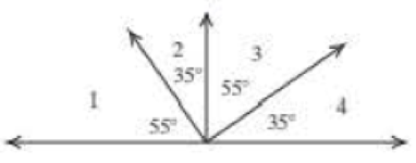 Chapter 9.5, Problem 9DE, Identify each pair of complementary angles. 