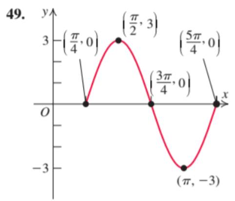 Chapter 5.4, Problem 91E, In Exercises 45-52, write an equation for each sinusoidal graph. 