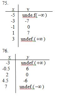 Chapter 5.5, Problem 48E, Modeling with Tangent Function. In Exercises 75 and 76, model the given data by using the function 