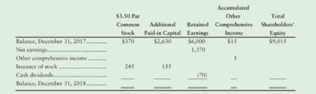 Chapter 10, Problem 10.39AE, LO 6 (Learning Objective 6: Use a companys statement of <x-custom-btb-me data-me-id='2621' class='microExplainerHighlight'>stockholders equity</x-custom-btb-me>) Lakeside Company 