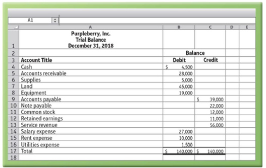 Chapter 2, Problem 2.14S, (Learning Objective 5: Use a trial balance) Purpleberry, Inc.s, trial balance follows: Calculate 