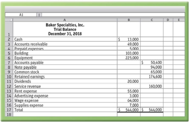 Chapter 2, Problem 2.58AP, (Learning Objective 5: Construct and use a trial balance) The trial balance of Baker Specialties. 