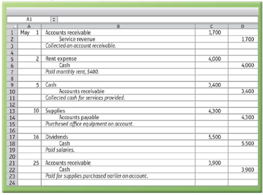 Chapter 2, Problem 2.71CEP, (Learning Objectives 2, 3, 4: Analyze the impact of business transactions; analyze the impact of 