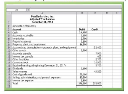 Chapter 3, Problem 3.23AE, LO 4 (Learning Objective 4: Construct the financial statements) The adjusted trial balance of Pearl 