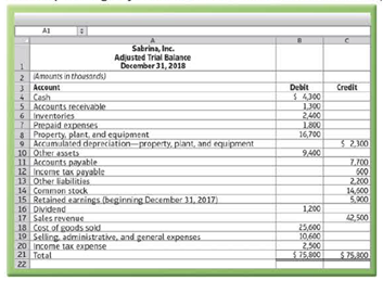 Chapter 3, Problem 3.34BE, LO 4 (Learning Objective 4: Construct the financial statements) The adjusted trial balance of 