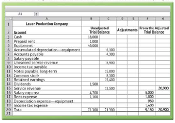 Chapter 3, Problem 3.38BE, LO 3, 5 (Learning Objective 3, 5: Adjust the accounts, close the books) The unadjusted trial balance 