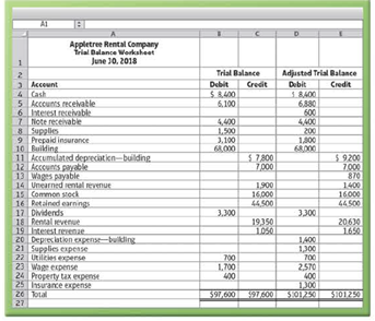 Chapter 3, Problem 3.61AP, (Learning Objective 3: Adjust the accounts) Appletree Rental Companys unadjusted and adjusted trial 