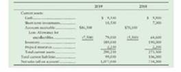 Chapter 5, Problem 5.12S, LO 7 (Learning Objective 7: Evaluate liquidity using the quick [acid-test] ratio and days sales in 