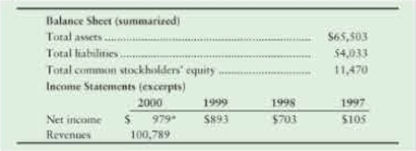 Chapter 9, Problem 9.65DC, (Learning Objective 5: Explore an actual bankruptcy; calculate leverage ratio, ROA, debt ratio, and 