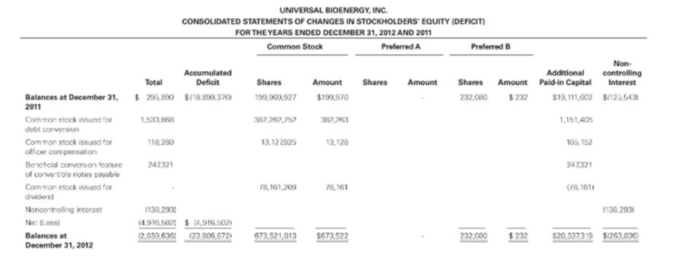 Chapter 15, Problem 2JC, Judgment Case 2: Impact of Judgment in Accounting for Stock Dividends On June 6, 2012. Universal 