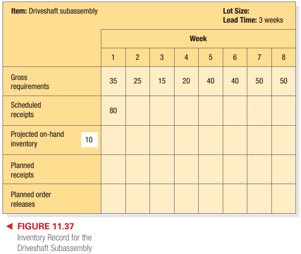 Chapter 11, Problem 18P, The partially completed inventory record for the driveshaft subassembly in Figure 11.37 shows gross 