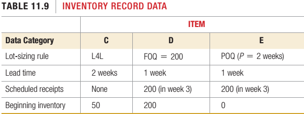 Chapter 11, Problem 21P, The BOM for product A is shown in Figure 11.40, and data from the inventory records are shown in , example  2
